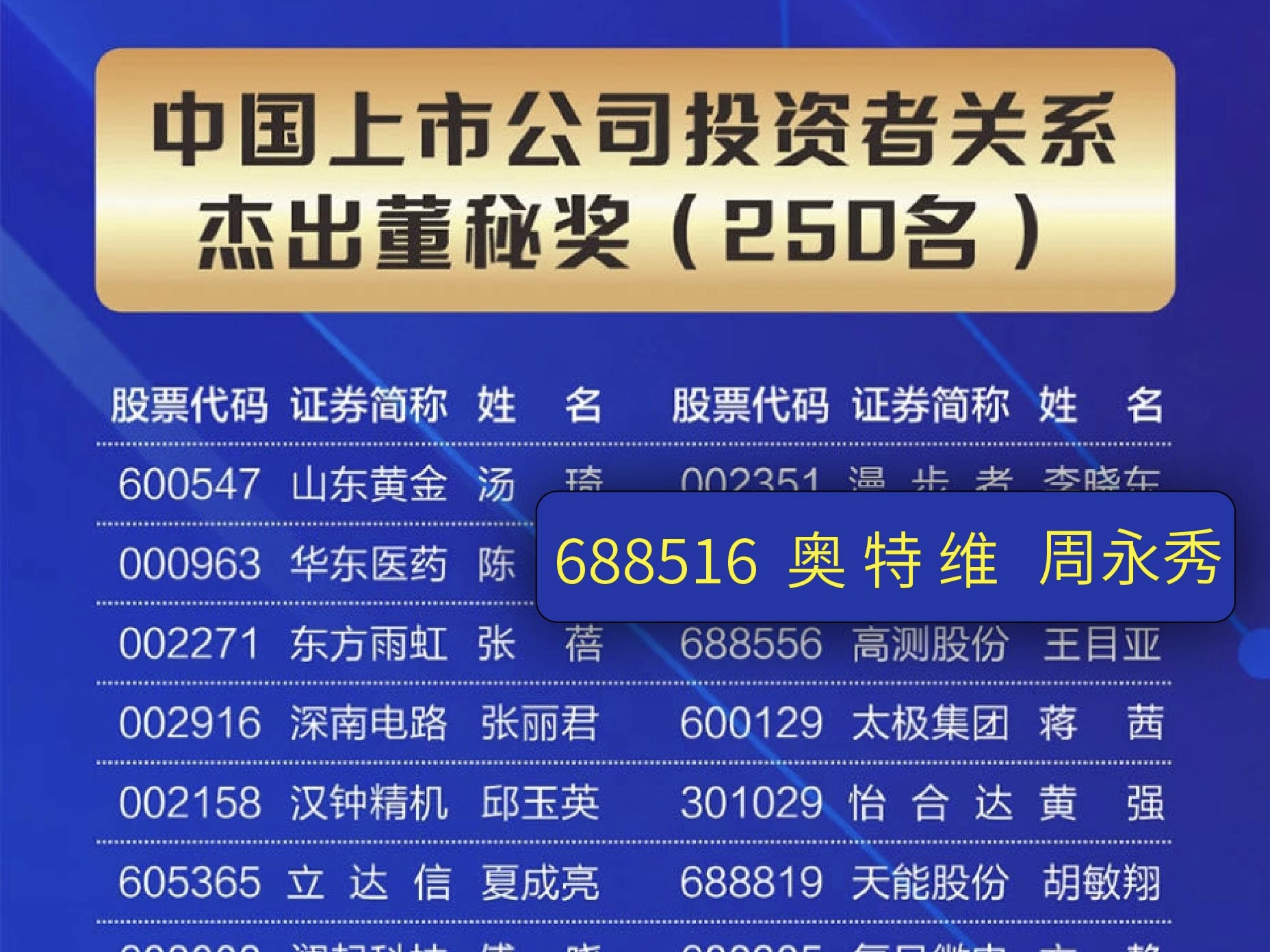喜报！402cc永利登录主页入选第十四届投资者关系天马奖！